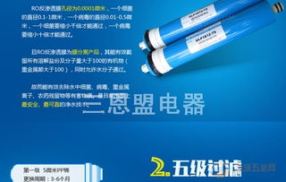 凈水器濾芯批發全攻略 品牌選擇、采購渠道與廣告設計要點